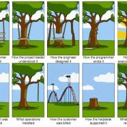 Menyegarkan Kembali Pemahaman tentang Requirement Engineering