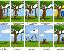 Menyegarkan Kembali Pemahaman tentang Requirement Engineering