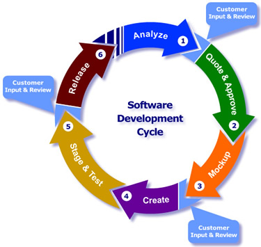 sdlc.jpg