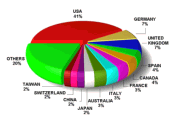 webometrics1.gif