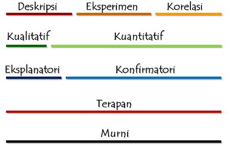 Penelitian Tugas Akhir Itu Mudah (1)  RomiSatriaWahono.Net