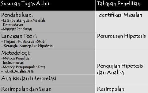 tugasakhir-tahapanpenelitian.jpg