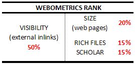 webometricsrule2008.jpg