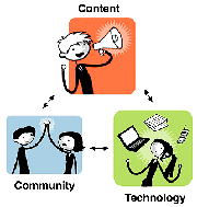 content-tech-com.gif