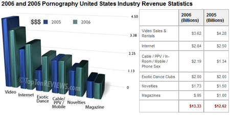 jenisindustripornografi.gif jenisindustripornografi.gif