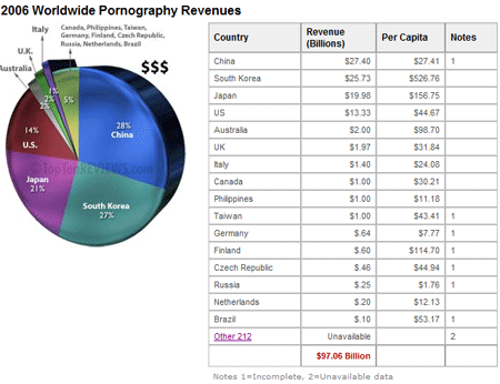 pendapatanpornografi-bycountry.gif pendapatanpornografi-bycountry.gif