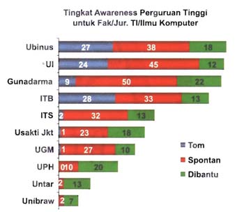 awareness-komputer.jpg