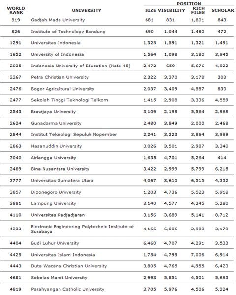 webometrics-id-juli2008.gif webometrics-id-juli2008.gif