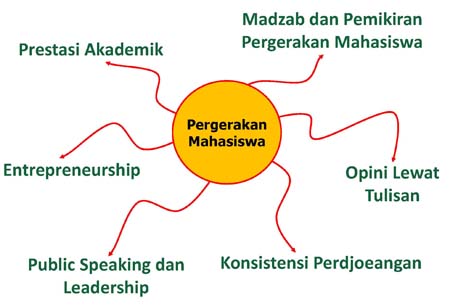 pergerakanmahasiswa.jpg pergerakanmahasiswa.jpg