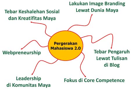 pergerakanmahasiswa2.jpg pergerakanmahasiswa2.jpg