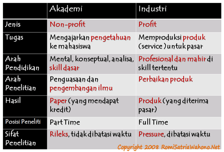 sebabakademi-industri.gif