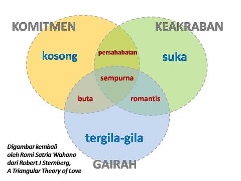 Ketika Cinta Ini Membunuhmu