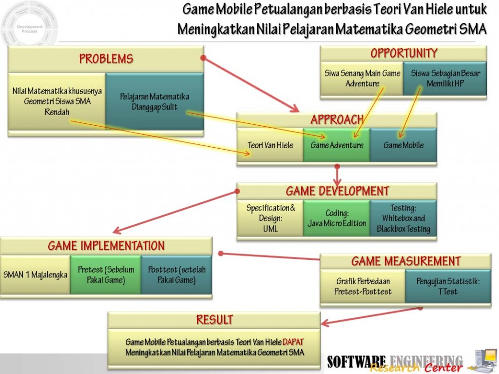 gamepetualanganpelajaranmatematikageometri