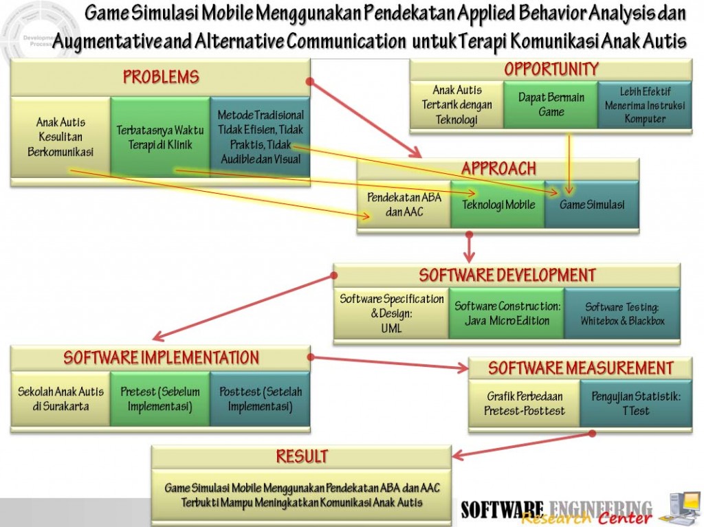 gamesimulasianakautis