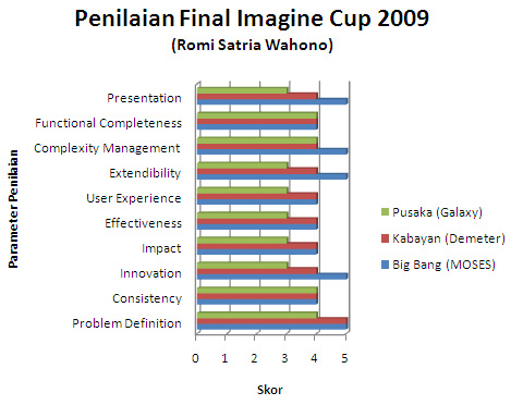 imaginecupindonesia2009