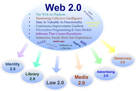 web2