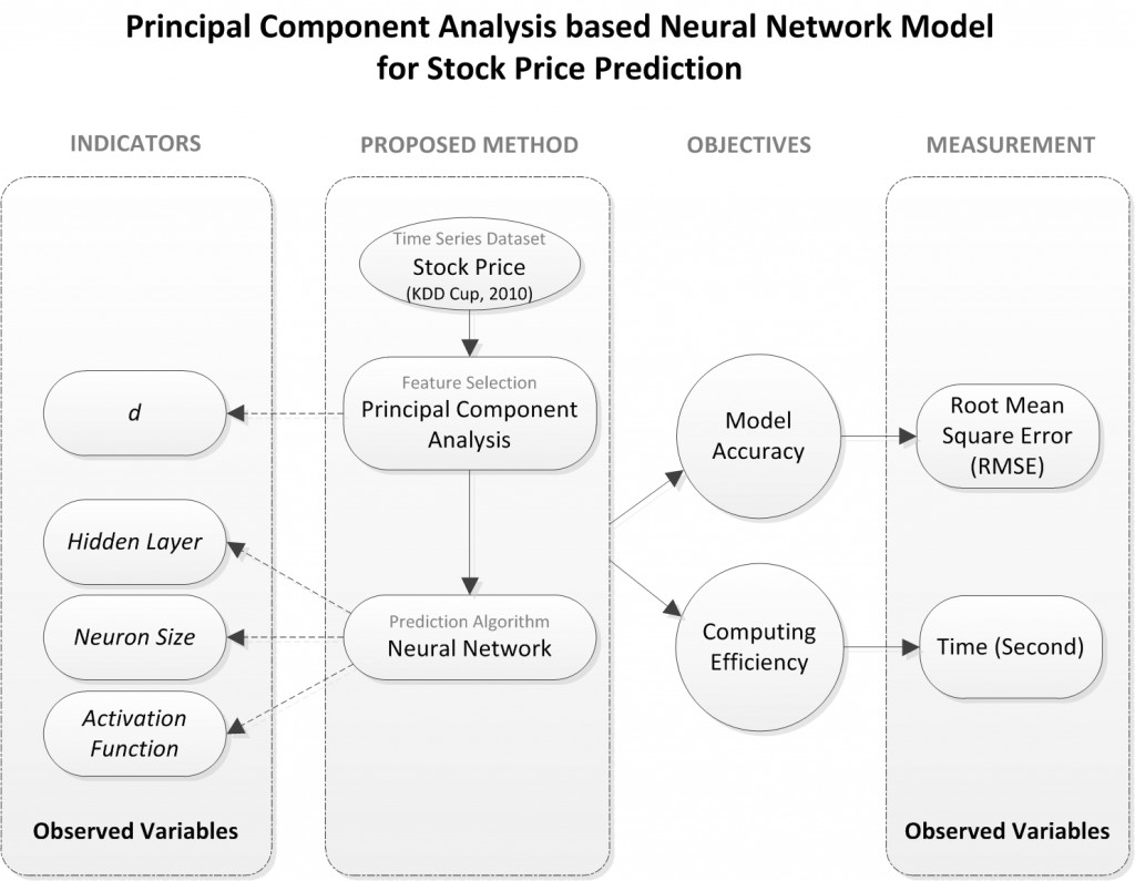 romi-theoriticalmodel-pcann