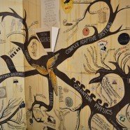 Mind Map untuk Memahami Topik Penelitian