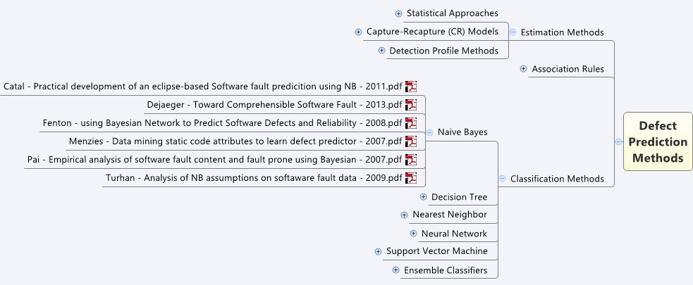 romi-sdp-method