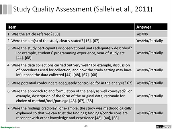 salleh-qualityassesment