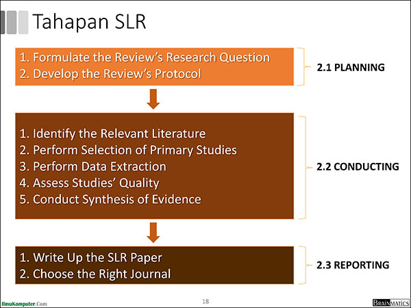 tahapan slr