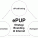ePUP: 3 Pilar Strategi Branding di Internet