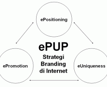 ePUP: 3 Pilar Strategi Branding di Internet