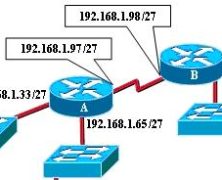 Konsep Subnetting, Siapa Takut?