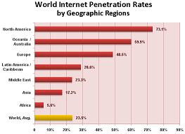 internetstatistics