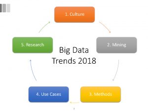 Big Data Trends 2018