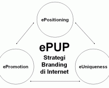 ePUP: 3 Pilar Strategi Branding di Internet